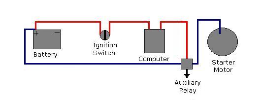 Fitting An Auxiliary Starter Motor Relay â Autofix Com Au